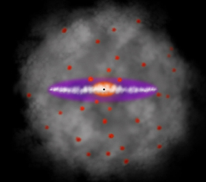 dark matter surrounding the Milky Way